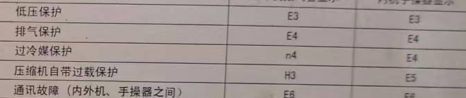 黑河空调电话在哪里找